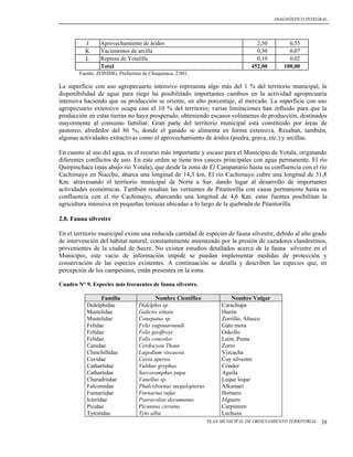 DIAGNÓSTICO INTEGRAL




          J      Aprovechamiento de áridos                                       2,50        0,55
          K      Yacimientos de arcilla                                          0,30        0,07
          L      Represa de Yotalilla                                            0,10        0,02
                 Total                                                         452,00      100,00
        Fuente: ZONISIG, Prefectura de Chuquisaca, 2.001.

La superficie con uso agropecuario intensivo representa algo más del 1 % del territorio municipal, la
disponibilidad de agua para riego ha posibilitado importantes cambios en la actividad agropecuaria
intensiva haciendo que su producción se oriente, en alto porcentaje, al mercado. La superficie con uso
agropecuario extensivo ocupa casi el 10 % del territorio; varias limitaciones han influido para que la
producción en estas tierras no haya prosperado, obteniendo escasos volúmenes de producción, destinados
mayormente al consumo familiar. Gran parte del territorio municipal está constituido por áreas de
pastoreo, alrededor del 86 %, donde el ganado se alimenta en forma extensiva. Resaltan, también,
algunas actividades extractivas como el aprovechamiento de áridos (piedra, grava, etc.) y arcillas.

En cuanto al uso del agua, es el recurso más importante y escaso para el Municipio de Yotala, originando
diferentes conflictos de uso. En este orden se tiene tres cauces principales con agua permanente. El río
Quirpinchaca (mas abajo río Yotala), que desde la zona de El Campanario hasta su confluencia con el río
Cachimayo en Ñucchu, abarca una longitud de 14,3 km. El río Cachimayo cubre una longitud de 31,8
Km. atravesando el territorio municipal de Norte a Sur, dando lugar al desarrollo de importantes
actividades económicas. También resaltan las vertientes de Pitantorilla con cause permanente hasta su
confluencia con el río Cachimayo, abarcando una longitud de 4,6 Km. estas fuentes posibilitan la
agricultura intensiva en pequeñas terrazas ubicadas a lo largo de la quebrada de Pitantorilla.

2.8. Fauna silvestre

En el territorio municipal existe una reducida cantidad de especies de fauna silvestre, debido al alto grado
de intervención del hábitat natural, constantemente amenazado por la presión de cazadores clandestinos,
provenientes de la ciudad de Sucre. No existen estudios detallados acerca de la fauna silvestre en el
Municipio, este vacío de información impide se puedan implementar medidas de protección y
conservación de las especies existentes. A continuación se detalla y describen las especies que, en
percepción de los campesinos, están presentes en la zona.

Cuadro N° 9. Especies más frecuentes de fauna silvestre.

                  Familia                Nombre Científico             Nombre Vulgar
           Didelphidae            Didelphis sp.                    Carachupa
           Mustelidae             Galictis vittata                 Hurón
           Mustelidae             Conepatus sp.                    Zorrillo, Añasco
           Felidae                Felis yagouaroundi               Gato mora
           Felidae                Felis geoffroyi                  Oskollo
           Felidae                Felis concolor                   León, Puma
           Canidae                Cerdocyon Thous                  Zorro
           Chinchillidae          Lagedium viscassia               Vizcacha
           Cavidae                Cavia aperea                     Cuy silvestre
           Cathartidae            Vulthur gryphus                  Cóndor
           Cathartidae            Sarcoramphus papa                Aguila
           Charadriidae           Vanellus sp.                     Leque leque
           Falcomidae             Phalcoboenus megalopterus        Alkamari
           Furnariidae            Furnarius rufus                  Hornero
           Icteridae              Psarocolius decumanus            Jilguero
           Picidae                Picunnus cirratus                Carpintero
           Tytonidae              Tyto alba                        Lechuza
                                                              PLAN MUNICIPAL DE ORDENAMIENTO TERRITORIAL   38
 