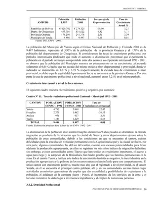 DIAGNÓSTICO INTEGRAL




                                Población        Población            Porcentaje de        Tasa de
           AMBITO                 1.992            2.001             Representación      Crecimiento
                                                                                          Anual %
    República de Bolivia         6’420.792      8’274.325               100,00                 3,21
    Depto. de Chuquisaca           453.756        531.522                6,42                  1,71
    Provincia Oropeza              176.298        241.376                2,91                  3,39
    Municipio de Yotala              9.486          9.497                0,11                  0,01
         Fuente: INE, CNPV - 2001.

La población del Municipio de Yotala según el Censo Nacional de Población y Vivienda 2001 es de
9.497 habitantes, representa el 3,93% de la población de la provincia Oropeza y el 1,79% de la
población del departamento de Chuquisaca. Si consideramos las tasas de crecimiento poblacional por
períodos intercensales (indicador que mide el aumento o disminución porcentual que experimenta la
población en el período de tiempo comprendido entre dos censos), en el periodo intercensal 1992 - 2001,
se observa que la población del Municipio muestra un estancamiento en su crecimiento, alcanzando
solamente el 0,01%; hecho que no sucede del mismo modo a nivel departamental y provincial, donde el
indicador se incrementó en 1,71% y 3,39 % respectivamente; la elevada tasa de crecimiento a nivel
provincial, se debe a que la capital del departamento Sucre se encuentra en la provincia Oropeza. Por otra
parte la tasa de crecimiento poblacional a nivel nacional, aumentó en un 3,21% en el mismo periodo.

Crecimiento intercensal a nivel de los cantones.

El siguiente cuadro muestra el crecimiento, positivo y negativo, por cantones:

Cuadro Nº 11. Tasa de crecimiento poblacional Cantonal – Municipal 1992 – 2001

   CANTON          POBLACION POBLACION              Tasa de
                   CENSO – 1992 CENSO – 2001 Crecimiento Intercensal
Yotala                  4.792        5.869                 22,47
Huayllas                2.379        1.462                -38,55
Anfaya                    971          937                 -3,50
Tuero                   1.344        1.229                 -8,56
   TOTAL                9.486        9.497                  0,01
Fuente: Elaboración propia en base a datos de los CNPV 1992 - 2001

La disminución de la población en el cantón Huayllas durante los 9 años pasados es dramática; la elevada
migración es producto de la atracción que la ciudad de Sucre y otros departamentos ejercen sobre la
población de estas comunidades, debido a las condiciones en que se encuentra el cantón, existen
dificultades para la vinculación vehicular permanente con la Capital municipal y la ciudad de Sucre, por
otra parte, algunas comunidades, las del sur del cantón, cuentan con escasas potencialidades para llevar
adelante la producción agropecuaria, en ellas se registran los más altos índices de migración definitiva;
sin embargo, existen comunidades como Tipoyo que han tenido un crecimiento importante, el acceso a
agua para riego y la adopción de la floricultura, han hecho posible que las familias permanezcan en la
zona. En el cantón Tuero y Anfaya este índice de crecimiento también es negativo, la incertidumbre en la
producción agropecuaria y la pobreza de los recursos naturales han influido para este comportamiento. El
único cantón con crecimiento positivo, mucho mas alto que el registrado a nivel provincial, es el cantón
Yotala, en él se encuentra el principal centro poblado, allí y en las comunidades vecinas tienen lugar
actividades económicas generadoras de empleo que dan estabilidad y posibilidades de crecimiento a la
población, el asfaltado de la carretera Sucre - Potosí, el incremento de los servicios en la zona y el
turismo recreativo ha dado lugar a inversiones importantes y al empleo de numerosas personas.

3.1.2. Densidad Poblacional
                                                                     PLAN MUNICIPAL DE ORDENAMIENTO TERRITORIAL   50
 
