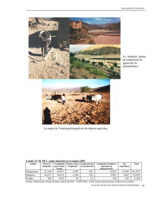 DIAGNÓSTICO INTEGRAL




                                                                                                     La moderna planta
                                                                                                     de tratamiento de
                                                                                                     aguas del río
                                                                                                     Quirpinchaca




                  La mujer de Yotala participando de las labores agrícolas




Cuadro Nº 20. PEA según situación en el empleo 2001
   Ambito        Obrero ó    Trabajador Patrón, socio o Cooperativista   Trabajador Familiar ó       Sin         Total
                 Empleado    por Cuenta  Empleador      de producción        Aprendiz sin         Especificar
                               Propia                                       Remuneración
Chuquisaca         51,199       81,677          2,987             191                   8,827       17,092 161,973
Oropeza            36,271       30,615          2,304             126                   3,067        5,667 78,050
Yotala                760         1415             42              25                     150          397   2,789
Fuente: Elaboración Propia en base a datos del INE – CNPV/2001. (1)No incluye personas que residen en el exterior.
                                                                    PLAN MUNICIPAL DE ORDENAMIENTO TERRITORIAL           56
 