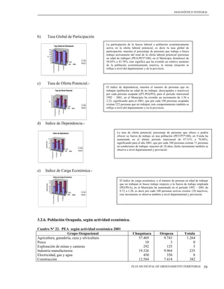 DIAGNÓSTICO INTEGRAL




b)              Tasa Global de Participación

                                          Tasa Global de Participación
                                                                                                                                            La participación de la fuerza laboral o población económicamente
                                                                                                                                            activa en la oferta laboral potencial, es decir la tasa global de
                  60
                  50                                                                                                                        participación, muestra el porcentaje de personas que trabaja o busca
                  40
                % 30
                                                                                                                                            trabajo activamente del total de la oferta laboral potencial (personas
                  20                                                                                                                        en edad de trabajar) (PEA/PET*100), en el Municipio disminuyó de
                   10                                                                                                                1992
                    0
                                                                                                                    2001
                                                                                                                                     2001
                                                                                                                                            58.03% a 43.78%, esto significa que ha existido un relativo aumento
                                                                                                                  1992 años
                                     Chuquisaca




                                                                                                                                            de la población económicamente inactiva, la misma situación se
                                                                           Oropeza


                                                                                                     Yotala



                                                                                                                                            refleja a nivel del departamento y de la provincia.




c)              Tasa de Oferta Potencial.-
                                                                                                                                            El índice de dependencia, muestra el numero de personas que no
                                                      Tasa de Oferta Potencial                                                              trabajan (población en edad de no trabajar, desocupados e inactivos)
                                                                                                                                            por cada persona ocupada ((PT-PO)/PO), para el periodo intercensal
                    76
                    74                                                                                                                      1992 – 2001, en el Municipio ha existido un incremento de 1.56 a
                    72
                  %
                    70
                    68
                                                                                                                                            2.22, significando para el 2001, que por cada 100 personas ocupadas
                    66
                    64                                                                                                               1992   existan 222 personas que no trabajan; este comportamiento también se
                     62                                                                                           2001
                                                                                                                 1992 años           2001   refleja a nivel del departamento y en la provincia.
                                                  Chuquisaca


                                                                               Oropeza


                                                                                                    Yotala




d)   Indice de Dependencia.-

                                Indice de Dependencia                                                                                                La tasa de oferta potencial, porcentaje de personas que ofrece o podría
                                                                                                                                                     ofrecer su fuerza de trabajo en una población (PET/PT*100), en Yotala ha
                 2.5
                   2
                                                                                                                                                     aumentado en el último periodo intercensal de 67.31% a 70.86%,
     personas




                 1.5                                                                                                                                 significando para el año 2001, que por cada 100 personas existan 71 personas
                   1
                 0.5
                                                                                                                                                     en condiciones de trabajar, mayores de 10 años; dicho incremento también se
                                                                                                                              1992
                    0                                                                                          2001
                                                                                                              1992 años       2001                   observa a nivel departamental y provincial.
                        Chuquisaca


                                                               Oropeza


                                                                                         Yotala




e)   Indice de Carga Económica.-
                                Indice de Carga Económica
                 1.4                                                                                                                                   El índice de carga económica, o el número de persona en edad de trabajar
                 1.2
                                                                                                                                                       que no trabajan ni busca trabajo respecto a la fuerza de trabajo empleada
      personas




                   1
                 0.8
                 0.6                                                                                                                                   (PEI/PEA), en el Municipio ha aumentado en el periodo 1992 – 2001 de
                 0.4
                 0.2
                                                                                                                   2001              1992
                                                                                                                                                       0.72 a 1.28, es decir por cada 100 personas activas existen 128 inactivos,
                    0
                                                                                                                 1992 años           2001              este incremento se observa también a nivel departamental y provincial.
                                Chuquisaca


                                                                         Oropeza


                                                                                                  Yotala




3.2.6. Población Ocupada, según actividad económica.

Cuadro Nº 22. PEA según actividad económica 2001
                     Grupo Ocupacional                                                                                                                            Chuquisaca             Oropeza              Yotala
Agricultura, ganadería, caza y silvicultura                                                                                                                          57.469                9.743               1.264
Pesca                                                                                                                                                                    10                    3                   0
Explotación de minas y canteras                                                                                                                                         292                  125                   5
Industria manufacturera                                                                                                                                              19.326                9.964                 235
Electricidad, gas y agua                                                                                                                                                450                  350                   8
Construcción                                                                                                                                                         12.584                7.414                 382
                                                                                                                                                                 PLAN MUNICIPAL DE ORDENAMIENTO TERRITORIAL                  58
 