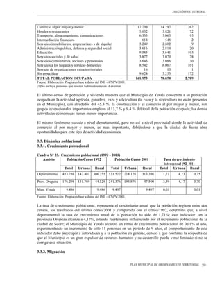 DIAGNÓSTICO INTEGRAL




Comercio al por mayor y menor                                         17.709        14.197               262
Hoteles y restaurantes                                                 5.032         3.821                72
Transporte, almacenamiento, comunicaciones                             6.335         5.063                95
Intermediación financiera                                                614           548                 2
Servicios inmobiliarios, empresariales y de alquiler                   3.249         2.882                 9
Administración publica, defensa y seguridad social                     3.616         2.810                20
Educación                                                              9.585         5.641               103
Servicios sociales y de salud                                          3.877         3.070                28
Servicios comunitarios, sociales y personales                          3.643         3.086                30
Servicios a los hogares y servicio domestico                           8.542         6.067               101
Servicio de organizaciones extra territoriales                            16            13                 1
Sin especificar                                                        9.624         3.253               172
TOTAL POBLACION OCUPADA                                              161.973        78.050             2.789
Fuente: Elaboración Propia en base a datos del INE – CNPV/2001.
(1)No incluye personas que residen habitualmente en el exterior

El último censo de población y vivienda muestra que el Municipio de Yotala concentra a su población
ocupada en la actividad agrícola, ganadera, caza y silvicultura (la caza y la silvicultura no están presentes
en el Municipio), con alrededor del 45.3 %, la construcción y el comercio al por mayor y menor, son
grupos ocupacionales importantes emplean al 13,7 % y 9.4 % del total de la población ocupada; las demás
actividades económicas tienen menor importancia.

El mismo fenómeno sucede a nivel departamental, pero no así a nivel provincial donde la actividad de
comercio al por mayor y menor, es mas importante, debiéndose a que la ciudad de Sucre abre
oportunidades para este tipo de actividad económica.

3.3. Dinámica poblacional
3.3.1. Crecimiento poblacional

Cuadro Nº 23. Crecimiento poblacional (1992 - 2001)
   Ambito        Población Censo 1992           Población Censo 2001                 Tasa de crecimiento
                                                                                     intercensal (92 –01)
                   Total     Urbana      Rural      Total      Urbana    Rural     Total Urbana Rural
Departamento      453.756 147.401 306.355 531.522 218.126                313.396      1,71      4,23           0,25

Prov. Oropeza     176.298 131.769        44.529 241.376 193.876           47.500      3,39      4,17           0,70

Mun. Yotala         9.486                 9.486        9.497               9.497      0,01                     0,01
Fuente: Elaboración Propia en base a datos del INE – CNPV/2001.

La tasa de crecimiento poblacional, representa el crecimiento anual que la población registra entre dos
censos, los resultados del último censo/2001 y comparado con el censo/1992, determina que, a nivel
departamental la tasa de crecimiento anual de la población ha sido de 1,71%; este indicador en la
provincia Oropeza alcanza a 4,17%, estando fuertemente influenciado por el incremento poblacional de la
ciudad de Sucre; el Municipio de Yotala alcanzó un ritmo de crecimiento poblacional de 0,01% al año,
experimentando un incremento de sólo 11 personas en un periodo de 9 años, el comportamiento de este
indicador debe preocupar a autoridades y a la población en general, debido a que confirma la sospecha de
que el Municipio es un gran expulsor de recursos humanos y su desarrollo puede verse limitado si no se
corrige esta situación.

3.3.2. Migración


                                                                  PLAN MUNICIPAL DE ORDENAMIENTO TERRITORIAL          59
 