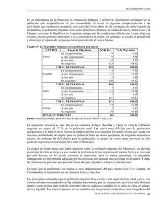 DIAGNÓSTICO INTEGRAL




Es de importancia en el Municipio la emigración temporal y definitiva, significativo porcentaje de la
población sale temporalmente de las comunidades en busca de ingresos complementarios a las
actividades que localmente desarrolla, esta actividad forma parte de las estrategias de sobrevivencia de
las familias, la población migrante tiene como principales destinos: la ciudad de Sucre, Santa Cruz y el
Chapare, así como la República de Argentina, aunque por las condiciones difíciles por la que atraviesa
ese país, muchas personas retornaron a sus comunidades de origen, sin embargo, su estadía es provisional
y durará por el espacio de tiempo que tomen para decidir el nuevo destino.

Cuadro Nº 24. Migración Temporal de la población por cantón
               CANTON            Lugar de Migración         Nº de Per.                    % de Migración
                           En el Departamento                          9                               5.66
            Yotala         A otro Departamento                         9                               5.66
                           A otro país                                 6                               3.77
                           No migrantes                            135                               84.91
                       TOTAL DE PERSONAS                           159                              100.00
                           En el Departamento                          9                               5.36
            Huayllas       A otro Departamento                      17                               10.12
                           A otro país                                 2                               1.19
                           No migrantes                            140                               83.33
                       TOTAL DE PERSONAS                           168                              100.00
                           En el Departamento                          5                               4.13
            Tuero          A otro Departamento                      13                               10.74
                           A otro país                                 2                               1.65
                           No migrantes                            101                               83.47
                       TOTAL DE PERSONAS                           121                              100.00
                           En el Departamento                       14                               16.28
            Anfaya         A otro país                                 2                               2.33
                           No migrantes                             70                               81.40
            TOTAL DE PERSONAS                                       86                              100.00
Fuente: Elaboración propia a partir de la base de datos del Proyecto PMOT Yotala, 2002.

La migración temporal es mas alta en los cantones Anfaya, Huayllas y Tuero en ellos la población
migrante en mayor al 17 % de la población total. Las condiciones difíciles para la producción
agropecuaria y la falta de otras fuentes de empleo definen esta situación. El cantón Yotala que cuenta con
mayores posibilidades de empleo para su población tiene un menor porcentaje de migrantes temporales
rurales, sin embargo las dificultades para la producción, la escasez de tierras aptas provocan un alto
grado de migración temporal general a todo el Municipio.

La ciudad de Sucre ejerce una fuerte atracción sobre la población migrante del Municipio, un elevado
porcentaje de ellos se dirigen a esa ciudad, la preferencia de los migrantes del cantón Anfaya es marcada
por este destino, en los demás cantones es importante, pero en menor porcentaje. La migración
internacional es mayormente adoptada por las personas que realizan esta actividad en el cantón Yotala,
las relaciones de parientes con parientes fuera del país, al parecer influye en esta decisión.

En tanto que la preferencia por migrar a otros departamentos del país (Santa Cruz y el Chapare, en
Cochabamba) es mayoritaria en los cantones Tuero y Huayllas.

Las principales actividades que la población migrante lleva a cabo, varía según destino, edad y sexo. Los
varones jóvenes son empleados en las ciudades mayormente por la construcción, en el área rural obtienen
empleo como peones para realizar diferentes labores agrícolas, también en la zafra de caña de azúcar,
arroz y algodón. Las mujeres jóvenes, en las ciudades, son mayormente empleadas como trabajadoras del
                                                                    PLAN MUNICIPAL DE ORDENAMIENTO TERRITORIAL    60
 