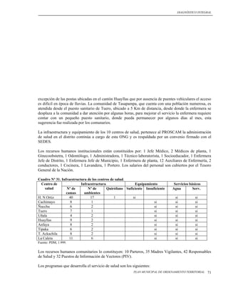 DIAGNÓSTICO INTEGRAL




excepción de las postas ubicadas en el cantón Huayllas que por ausencia de puentes vehiculares el acceso
es difícil en época de lluvias. La comunidad de Tasapampa, que cuenta con una población numerosa, es
atendida desde el puesto sanitario de Tuero, ubicado a 5 Km de distancia, desde donde la enfermera se
desplaza a la comunidad a dar atención por algunas horas, para mejorar el servicio la enfermera requiere
contar con un pequeño puesto sanitario, donde pueda permanecer por algunos días al mes, esta
sugerencia fue realizada por los comunarios.

La infraestructura y equipamiento de los 10 centros de salud, pertenece al PROSCAM la administración
de salud en el distrito continúa a cargo de esta ONG y es respaldada por un convenio firmado con el
SEDES.

Los recursos humanos institucionales están constituidos por: 1 Jefe Médico, 2 Médicos de planta, 1
Ginecoobstetra, 1 Odontólogo, 1 Administradora, 1 Técnico laboratorista, 1 Socioeducador, 1 Enfermera
Jefe de Distrito, 1 Enfermera Jefe de Municipio, 1 Enfermera de planta, 12 Auxiliares de Enfermería, 2
conductores, 1 Cocinera, 1 Lavandera, 1 Portero. Los salarios del personal son cubiertos por el Tesoro
General de la Nación.

Cuadro Nº 31. Infraestructura de los centros de salud.
  Centro de               Infraestructura                Equipamiento            Servicios básicos
    salud        Nº de        Nº de       Quirófano Suficiente Insuficiente     Agua         Serv.
                 camas      ambientes
H. N Ortiz         40           17             1        si                        si          si
Cachimayo           8            1                                  si            si          si
Ñucchu              6            2                                  si            si          si
Tuero               7            1                                  si            si          si
Uñala               4            2                                  si            si          si
Huayllas            9            2                                  si            si          si
Anfaya              8            2                                  si            si          si
Tipaka              6            2                                  si            si          si
T. Ackachila        8            2                                  si            si          si
La Calera          11            6                                  si            si          si
Fuente: PDM, 1.999.

Los recursos humanos comunitarios lo constituyen: 10 Parteros, 35 Madres Vigilantes, 42 Responsables
de Salud y 32 Puestos de Información de Vectores (PIV).

Los programas que desarrolla el servicio de salud son los siguientes:
                                                          PLAN MUNICIPAL DE ORDENAMIENTO TERRITORIAL   71
 