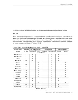 DIAGNÓSTICO INTEGRAL




La prensa escrita, el periódico Correo del Sur, llega cotidianamente al centro poblado de Yotala.

Red vial

Por el territorio Municipal atraviesa la carretera asfaltada Sucre-Potosí, vinculando a 14 comunidades del
Municipio, las demás comunidades están vinculadas por caminos vecinales de segundo orden, que fueron
construidos sin tomar en cuenta todas las normas necesarias y muchas veces no cuentan con obras de arte
que dificultan la transitabilidad en época de lluvias. Solamente una comunidad del Municipio (Chintari)
no cuenta con acceso vehicular. (Ver Mapa Nº 12)


Cuadro Nº 40. Accesibilidad vehicular por cantón y comunidad
 Destino desde   Longitud Tipo de plataforma           Accesibilidad             Tipo de camino
     Yotala        en Km.     Asfaltada   Tierra Temporal Permanente          Troncal     Vecinal
                                          Cantón Yotala
  Villa Carmen        1           X                                  X           X
  Villa Victoria      1           X                                  X           X
    Totacoa           3           X                                  X           X
  Molle Molle         4,5         X                                  X           X
    Tinteros          6                     X                        X                       X
    Rosario           3,5                   X                        X                       X
   Cervantes          2                     X                        X                       X
   Jatun Era          5                     X                        X                       X
  Peras Pampa         13                    X                        X                       X
   Cachimayo          10                    X                        X                       X
     Ñucchu           7,5                   X                        X                       X
    Yotalilla         8,5                   X                        X                       X
   Salancachi         19          X                                  X           X
  Mosoj Llajta        4           X                                  X           X
    Siguayo           5                     X                        X                       X
    Cabezas           4,5         X                                  X           X
  Campanario          9           X                                  X           X
                                          Cantón Huayllas

                                                            PLAN MUNICIPAL DE ORDENAMIENTO TERRITORIAL   79
 
