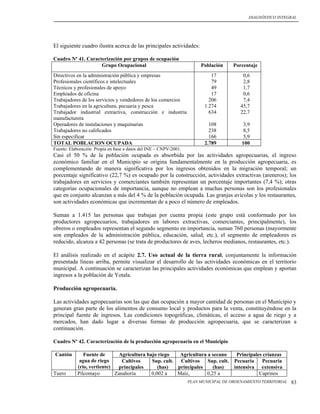DIAGNÓSTICO INTEGRAL




El siguiente cuadro ilustra acerca de las principales actividades:

Cuadro Nº 41. Caracterización por grupos de ocupación
                    Grupo Ocupacional                                  Población     Porcentaje
Directivos en la administración pública y empresas                          17           0,6
Profesionales científicos e intelectuales                                   79           2,8
Técnicos y profesionales de apoyo                                           49           1,7
Empleados de oficina                                                        17           0,6
Trabajadores de los servicios y vendedores de los comercios                206           7,4
Trabajadores en la agricultura, pecuaria y pesca                         1.274          45,7
Trabajador industrial extractiva, construcción e industria                 634          22,7
manufacturera
Operadores de instalaciones y maquinarias                                  108          3,9
Trabajadores no calificados                                                238          8,5
Sin especificar                                                            166          5,9
TOTAL POBLACION OCUPADA                                                  2.789          100
Fuente: Elaboración Propia en base a datos del INE – CNPV/2001.
Casi el 50 % de la población ocupada es absorbida por las actividades agropecuarias, el ingreso
económico familiar en el Municipio se origina fundamentalmente en la producción agropecuaria, es
complementando de manera significativa por los ingresos obtenidos en la migración temporal; un
porcentaje significativo (22,7 %) es ocupado por la construcción, actividades extractivas (areneros); los
trabajadores en servicios y comerciantes también representan un porcentaje importantes (7,4 %); otras
categorías ocupacionales de importancia, aunque no emplean a muchas personas son los profesionales
que en conjunto alcanzan a más del 4 % de la población ocupada. Las granjas avícolas y los restaurantes,
son actividades económicas que incrementan de a poco el número de empleados.

Suman a 1.415 las personas que trabajan por cuenta propia (este grupo está conformado por los
productores agropecuarios, trabajadores en labores extractivas, comerciantes, principalmente), los
obreros o empleados representan el segundo segmento en importancia, suman 760 personas (mayormente
son empleados de la administración pública, educación, salud, etc.), el segmento de empleadores es
reducido, alcanza a 42 personas (se trata de productores de aves, lecheros medianos, restaurantes, etc.).

El análisis realizado en el acápite 2.7. Uso actual de la tierra rural, conjuntamente la información
presentada líneas arriba, permite visualizar el desarrollo de las actividades económicas en el territorio
municipal. A continuación se caracterizan las principales actividades económicas que emplean y aportan
ingresos a la población de Yotala.

Producción agropecuaria.

Las actividades agropecuarias son las que dan ocupación a mayor cantidad de personas en el Municipio y
generan gran parte de los alimentos de consumo local y productos para la venta, constituyéndose en la
principal fuente de ingresos. Las condiciones topográficas, climáticas, el acceso a agua de riego y a
mercados, han dado lugar a diversas formas de producción agropecuaria, que se caracterizan a
continuación.

Cuadro Nº 42. Caracterización de la producción agropecuaria en el Municipio

Cantón        Fuente de       Agricultura bajo riego    Agricultura a secano          Principales crianzas
            agua de riego      Cultivos     Sup. cult.  Cultivos    Sup. cult.       Pecuaria    Pecuaria
           (río, vertiente)  principales       (has)   principales    (has)          intensiva extensiva
Tuero      Pilcomayo        Zanahoria       0,002 a    Maíz,       0,25 a                       Caprinos
                                                                  PLAN MUNICIPAL DE ORDENAMIENTO TERRITORIAL   83
 