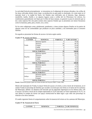 DIAGNÓSTICO INTEGRAL




La actividad frutícola principalmente se encuentran en el subpaisaje de terrazas ubicadas a las orillas de
las áreas cultivadas donde existe riego; su producción en gran parte es destinada a la venta tanto en el
mercado local y la ciudad de Sucre, los frutales mas cultivados son el durazno, higo, damasco,
membrillo, tumbo, frutilla y en algunos lugares como a orillas del río Pilcomayo los cítricos, los
rendimientos generalmente son bajos por la falta de buen manejo, en general es poca la atención que se
da a estas especies Por otra parte existen otras especies frutales que se presentan con menor frecuencia
como la manzana, palta, pera, ciruelo, uva y otros.

En los otros subpaisajes como, piedemonte, pendientes y cimas existen algunos frutales en los patios de
algunas casas de las comunidades que producen en poca cantidad y son destinadas para el consumo
familiar.

En seguida se presentan las formas de acceso a la tierra según cantón.

Cuadro Nº 45. Acceso a la Tierra
                CANTON                TENENCIA                         PARCELA            % DE ACCESO
                               Reforma Agraria                                       4             10.26
                               Herencia                                             19             48.72
            Yotala             Compra                                               10             25.64
                               Cedida                                                4             10.26
                               Posesión/Apropiación                                  2              5.13
                          TOTAL PARCELA                                             39            100.00
                               Reforma Agraria                                      13             28.26
                               Herencia                                             24             52.17
            Huayllas           Compra                                                3              6.52
                               Cedida                                                3              6.52
                               Posesión/Apropiación                                  3              6.52
                          TOTAL PARCELA                                             46            100.00
                               Reforma Agraria                                       1              3.23
                               Herencia                                             24             77.42
            Tuero              Compra                                                5             16.13
                               Posesión/Apropiación                                  1              3.23
                          TOTAL PARCELA                                             31            100.00
                               Reforma Agraria                                       6             30.00
            Anfaya             Herencia                                             13             65.00
                               Compra                                                1              5.00
                          TOTAL PARCELA                                             20            100.00
Fuente: Elaboración propia a partir de la base de datos del Proyecto PMOT Yotala, 2002.

Dentro del municipio de Yotala, la mayor forma de acceso a la tierra, se da a través de la herencia, en el
cantón Yotala el porcentaje de familias que acceden a la tierra por esta forma es el menor de los acntones
del Municipio, debido a la dinámica del mercado que ha adquirido importancia en los últimos años, allí
el acceso a la tierra a través de la compra representan el 25,6% del total, en Tuero representa el 16,1%, en
este último la compra de tierras con apoyo institucional ha dado lugar a que suba este porcentaje en
relación a los otros cantones.

El cuadro siguiente ilustra el comportamiento sobre la tenencia de la tierra en los cantones del Municipio.

Cuadro Nº 46. Tenencia de la Tierra

                  CANTON                      TENENCIA                    PARCELA % DE TENENCIA

                                                                    PLAN MUNICIPAL DE ORDENAMIENTO TERRITORIAL   89
 