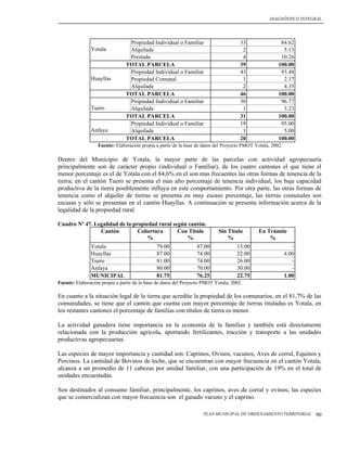 DIAGNÓSTICO INTEGRAL




                                 Propiedad Individual o Familiar                      33                84.62
               Yotala            Alquilada                                             2                 5.13
                                 Prestada                                              4                10.26
                                TOTAL PARCELA                                         39               100.00
                                 Propiedad Individual o Familiar                      43                93.48
               Huayllas          Propiedad Comunal                                     1                 2.17
                                 Alquilada                                             2                 4.35
                                TOTAL PARCELA                                         46               100.00
                                 Propiedad Individual o Familiar                      30                96.77
               Tuero             Alquilada                                             1                 3.23
                                TOTAL PARCELA                                         31               100.00
                                 Propiedad Individual o Familiar                      19                95.00
               Anfaya            Alquilada                                             1                 5.00
                                TOTAL PARCELA                                         20               100.00
                  Fuente: Elaboración propia a partir de la base de datos del Proyecto PMOT Yotala, 2002.

Dentro del Municipio de Yotala, la mayor parte de las parcelas con actividad agropecuaria
principalmente son de carácter propio (individual o Familiar), de los cuatro cantones el que tiene el
menor porcentaje es el de Yotala con el 84,6% en el son mas frecuentes las otras formas de tenencia de la
tierra; en el cantón Tuero se presenta el mas alto porcentaje de tenencia individual, los baja capacidad
productiva de la tierra posiblemente influya en este comportamiento. Por otra parte, las otras formas de
tenencia como el alquiler de tierras se presenta en muy escaso porcentaje, las tierras comunales son
escasas y sólo se presentan en el cantón Huayllas. A continuación se presenta información acerca de la
legalidad de la propiedad rural.

Cuadro Nº 47. Legalidad de la propiedad rural según cantón.
                Cantón          Cobertura       Con Titulo                 Sin Titulo        En Trámite
                                    %               %                          %                 %
               Yotala                         79.00              87.00              13.00                      -
               Huayllas                       87.00              74.00              22.00                   4.00
               Tuero                          81.00              74.00              26.00                      -
               Anfaya                         80.00              70.00              30.00                      -
               MUNICIPAL                      81.75              76.25              22.75                   1.00
Fuente: Elaboración propia a partir de la base de datos del Proyecto PMOT Yotala, 2002.

En cuanto a la situación legal de la tierra que acredite la propiedad de los comunarios, en el 81,7% de las
comunidades, se tiene que el cantón que cuenta con mayor porcentaje de tierras tituladas es Yotala, en
los restantes cantones el porcentaje de familias con títulos de tierra es menor.

La actividad ganadera tiene importancia en la economía de la familias y también está directamente
relacionada con la producción agrícola, aportando fertilizantes, tracción y transporte a las unidades
productivas agropecuarias.

Las especies de mayor importancia y cantidad son: Caprinos, Ovinos, vacunos, Aves de corral, Equinos y
Porcinos. La cantidad de Bovinos de leche, que se encuentran con mayor frecuencia en el cantón Yotala,
alcanza a un promedio de 11 cabezas por unidad familiar, con una participación de 19% en el total de
unidades encuestadas.

Son destinados al consumo familiar, principalmente, los caprinos, aves de corral y ovinos; las especies
que se comercializan con mayor frecuencia son el ganado vacuno y el caprino.

                                                                    PLAN MUNICIPAL DE ORDENAMIENTO TERRITORIAL      90
 