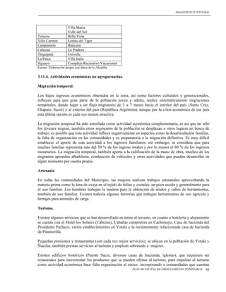 DIAGNÓSTICO INTEGRAL




                      Villa María
                      Valle del Sol
Totacoa               Bella Vista
Villa Carmen          Lomas del Tigre
Campanario            Bancario
Cabezas               La Pradera
Tirquipata            Univalle
La Palca              Villa Italia
Siguayo               Complejo Recreativo Vacacional
Fuente: Elaboración propia con datos de la Alcaldía.

3.11.4. Actividades económicas no agropecuarias.

Migración temporal.

Los bajos ingresos económicos obtenidos en la zona, así como factores culturales y generacionales,
influyen para que gran parte de la población joven y adulta, realice sistemáticamente migraciones
temporales, dando lugar a un flujo migratorio de 3 a 7 meses hacia el interior del país (Santa Cruz,
Chapare, Sucre) y al exterior del país (República Argentina), aunque por la crisis económica de ese país
esta última opción es cada vez menos atractiva.

La migración temporal ha sido asimilada como actividad económica complementaria, es así que no sólo
los jóvenes migran, también otros segmentos de la población se desplazan a otros lugares en busca de
trabajo, es posible que esta actividad influya negativamente en aspectos como la desarticulación familiar,
la falta de organización en las comunidades y es preparatoria a la migración definitiva. Es muy difícil
establecer el aporte de esta actividad a los ingresos familiares, sin embargo, se considera que para
muchas familias representa más del 50 % de los ingreso totales y por lo menos el 80 % de los ingresos
monetarios. La migración temporal, también aporta a la calificación de la mano de obra, muchos de los
migrantes aprenden albañilería, conducción de vehículos y otras actividades que pueden desarrollar en
algún momento por cuenta propia.

Artesanía

En todas las comunidades del Municipio, las mujeres realizan trabajos artesanales aprovechando la
materia prima como la lana de oveja en el tejido de fullus y costales, en poca escala y generalmente para
el uso familiar. Los hombres trabajan la madera para la obtención de arados y cabos de herramientas,
también de uso familiar. Existen todavía algunas herrerías que trabajan herramientas de uso agrícola y
herrajes para animales de carga.

Turismo.

Existen algunos servicios que se han desarrollado en torno al turismo, en cuanto a hotelería y alojamiento
se cuenta con el Hotel los Solares (Cabezas), Cabañas campestres en Cachimayo, Casa de hacienda del
Presidente Pacheco, varios establecimientos en Yotala y la recientemente refaccionada casa de hacienda
de Pitantorilla.

Pequeñas pensiones y restaurantes (con cada vez mejor servicios), se ubican en la población de Yotala y
Ñucchu, también prestan servicios al turismo y emplean sobretodo a mujeres.

Existen edificios históricos (Puente Sucre, diversas casas de hacienda, iglesias), que requieren ser
restaurados para incrementar los productos que se pueden ofertar al turismo, para impulsar al turismo
como actividad económica hace falta organización al sector, incorporando a comunidades que cuentan
                                                          PLAN MUNICIPAL DE ORDENAMIENTO TERRITORIAL   93
 