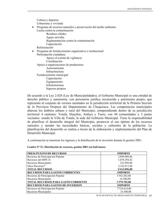 DIAGNÓSTICO INTEGRAL




        Cultura y deportes
        Urbanismo y vivienda
       Programa de recursos naturales y preservación del medio ambiente.
        Lucha contra la contaminación
                Residuos sólidos
                Aguas servidas
                Reglamentación contra la contaminación
                Capacitación
        Reforestación
       Programa de fortalecimiento organizativo e institucional
        Participación ciudadana.
                Apoyo al comité de vigilancia
                Coordinación
        Apoyo a organizaciones de productores
                Asesoramiento
                Infraestructura
        Fortalecimiento municipal
                Capacitación
                Equipamiento
                Infraestructura
                Ingresos propios

De acuerdo a la Ley 2.028 (Ley de Municipalidades), el Gobierno Municipal es una entidad de
derecho público y autonomía, con personería jurídica reconocida y patrimonio propio, que
representa al conjunto de vecinos asentados en la jurisdicción territorial de la Primera Sección
de la Provincia Oropeza del Departamento de Chuquisaca. Las competencias municipales
abarcan los ámbitos urbano y rural del Municipio, comprendiendo dentro de su jurisdicción
territorial 4 cantones: Yotala, Huayllas, Anfaya y Tuero, con 44 comunidades y 3 juntas
vecinales: siendo la Villa de Yotala, la sede del Gobierno Municipal. Tiene la responsabilidad
de planificar el desarrollo integral del Municipio, promover el uso óptimo de los recursos
naturales y atender las necesidades básicas, sociales y culturales de la población. La
planificación del desarrollo se realiza a través de la elaboración y implementación del Plan de
Desarrollo Municipal.

A continuación se muestran los ingresos y la distribución de la inversión durante la gestión 2001:

Cuadro Nº 51. Distribución de recursos, gestión 2001 (en bolivianos)

PRESUPUESTO DE RECURSOS                                                      IMPORTE
Recursos de Participación Popular                                             2,098.089,66
Recursos del HIPC II                                                          1,078.294,42
Recursos Municipales                                                            223.899,40
Otros Recursos*                                                               3,142.813.40
TOTAL RECURSOS                                                                6’612.896,08
RECURSOS PARA GASTOS CORRIENTES                                              IMPORTE
Recursos de Participación Popular                                           1'363.202,00
Recursos Municipales                                                            16.500,00
TOTAL RECURSOS PARA GASTO CORRIENTE                                         1'379.702,00
RECURSOS PARA GASTOS DE INVERSION                                            IMPORTE
Recursos de Participación Popular                                           7'724.814,00
Recursos Municipales                                                             33.500,00
                                                           PLAN MUNICIPAL DE ORDENAMIENTO TERRITORIAL   97
 