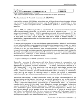 DIAGNÓSTICO INTEGRAL




Otros Recursos*                                                                             16'131.496,00
TOTAL RECURSOS PARA GASTOS DE INVERSION                                                     23'889.810,80
Fuente: Presupuesto ajustado de gastos – POA 2002.
* Otros recursos: corresponde a los aportes para inversión de las instituciones que trabajan en el Municipio.

Plan Departamental de Desarrollo Económico y Social (PDDES)

Los principios que guían el PDDES son la base importante del desarrollo económico Municipal, debido a
que se orienta a la focalización de inversiones hacia el despliegue de las potencialidades en áreas
estratégicas...”, como el de “potenciamiento y transformación productiva”, núcleos estratégicos del
desarrollo.

Según el PDDS, las condiciones generales del Departamento de Chuquisaca muestran una economía
débil cuya participación relativa en el PIB nacional es decreciente en la última década (7.23 a 5.23 %),
con un crecimiento de 0.7 %, entre 1988-1996, que está muy por debajo del promedio nacional - 3.9 % -.
Son los sectores productivos de baja productividad, especialmente la agricultura, que siguen ocupando a
la mayor parte de la PEA, con un ingreso per cápita mucho menor al promedio nacional. El
Departamento y especialmente su área rural también presenta los indicadores de desarrollo bajos frente a
otras regiones del país.

Un aspecto a destacar es que la inversión pública ejecutada en Chuquisaca, además de ser decreciente
durante la última década, se concentra en proyectos de infraestructura caminera y energía, pero que no
logra estimular el crecimiento del PIB departamental. Se estima que las condiciones de producción
existentes en el área rural, especialmente el grado tecnológico atrasado, la degradación de suelos y la
explotación irracional de los recursos naturales, la insuficiente infraestructura de apoyo a la producción,
el reducido acceso a financiamiento e información de mercados, como los escasos recursos públicos para
la inversión básica, contribuyen al menor desarrollo económico. Bajo estas condiciones la economía
departamental no consigue atraer la inversión privada.

Los objetivos estratégicos del PDDES que interesan destacar se refieren a:

“Desarrollar y consolidar la infraestructura vial, aérea, férrea, energética, de comunicaciones y de
servicios, para facilitar el proceso de reactivación económica y consolidar la integración del
Departamento en el contexto nacional e internacional...”. Que plantea expresamente el asfaltado de la
Ruta Fundamental Nº 5, en el tramo Sucre-Puente Arce, que permitirá la vinculación comercial entre
Chuquisaca, Cochabamba y Santa Cruz para conectarse, por este último, al corredor inter-modal que
unirá el Atlántico con el Pacífico, que tiene influencia importante sobre el Municipio y sus comunidades.
Forma parte de este objetivo el desarrollo turístico y cultural, que prioriza la coordinación
interinstitucional, el aprovechamiento de encadenamientos productivos y líneas de etnoecoturismo.

“Desarrollar la Producción y la productividad de los sectores con mejores ventajas competitivas, que
permitan generar mayores ingresos, para reactivar la economía regional en el área rural y urbana del
Departamento...”. Se señala como mecanismo eficaz para la planificación y concertación de acciones al
Consejo Agropecuario Departamental, conformado por la administración pública, los organismos
oficiales conexos como la Universidad, Fondos Financieros, Cámara Agropecuaria, Cooperativas
Agrarias, Asociaciones de Productores, Organizaciones Campesinas, Municipios, ONGs y otros. En el
marco del desarrollo agrícola propone fortalecer la producción agrícola especializada e identifica como
prioridad en el Valle de Totacoa, Yotala y Nujchu, principalmente con los cultivos de hortalizas, frutas,
la avicultura y la producción de leche. Este sector se promoverá por parte de la Prefectura y el Municipio
con gestiones ante organismos de cooperación e instituciones de especialidad, habilitando líneas de
crédito y asistencia técnica para la transformación básica y agroindustrial.

                                                                        PLAN MUNICIPAL DE ORDENAMIENTO TERRITORIAL       98
 