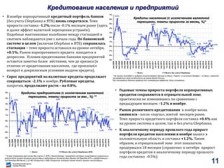 Кредитование населения и предприятий
• В ноябре корпоративный кредитный портфель банков
(без учета Сбербанка и ВТБ) вновь сократился. Темп
прироста составил -1.2% после -0.1% месяцем ранее (здесь
и далее эффект валютной переоценки устранён).
Подобные маятниковые колебания между стагнацией и
сжатием наблюдаются уже с начала года. По банковской
системе в целом (включая Сбербанк и ВТБ) сохранялась
стагнация – темп прироста оставался на уровне октября,
+0.1%. Рынок корпоративного кредита находится в
депрессии. Условия кредитования банками предприятий
остаются заметно более жёсткими, чем до кризиса (в
отличие от кредитования населения, где произошёл
возврат к докризисным условиям выдачи кредита).
• Спрос предприятий на валютные кредиты продолжает
сокращаться: -2.1% в ноябре. Рублевые кредиты,
напротив, продолжают расти – на 0.8%.
• Годовые темпы прироста портфеля корпоративных
кредитов сохраняются в отрицательной зоне,
практически не изменившись по сравнению с
предыдущим месяцем: -1.2% в ноябре.
• Рынок розничного кредитования в ноябре вновь
оживился - после «паузы», взятой месяцем ранее.
Темп прироста кредитного портфеля составил +0.4% как
на уровне системы в целом, так и без учета Сбербанка.
• К аналогичному периоду прошлого года прирост
портфеля кредитов населению в ноябре вышел в
положительную область и составил +1.2%. Таким
образом, в отрицательной зоне этот показатель
продержался 18 месяцев (справочно: в октябре прирост
портфеля кредитов к аналогичному периоду прошлого
года составлял -0.5%).** В мае показатель рассчитан без учета (1) ВТБ и Банка Москвы, показатели которых существенно исказились в
результате начала процесса консолидации работающих бизнесов двух банков под брендом ВТБ и неработающих –
под брендом БМ-банка, и (2) ФК Открытие и ХМБ Открытие, которые также начали процесс консолидации
2.1%
2.5%
0.1%
1.8%
1.6%
0.9%
0.6%
-1.3%
6.2%
3.0%
-2.3%
-0.5%
-1.0%
2.2%
-0.3%
4.6%
2.2%
0.4%
2.9%
3.6%
1.1%
3.3%
0.7%
-1.4%
-1.7%
0.1%
-1.0%
-0.6%
0.4%
0.8%
0.1%
0.4%
-3%
-2%
-1%
0%
1%
2%
3%
4%
5%
6%
7%
янв.2008
апр.2008
июл.2008
окт.2008
янв.2009
апр.2009
июл.2009
окт.2009
янв.2010
апр.2010
июл.2010
окт.2010
янв.2011
апр.2011
июл.2011
окт.2011
янв.2012
апр.2012
июл.2012
окт.2012
янв.2013
апр.2013
июл.2013
окт.2013
янв.2014
апр.2014
июл.2014
окт.2014
янв.2015
апр.2015
июл.2015
окт.2015
янв.2016
апр.2016
июл.2016
окт.2016
Всего Всего, без учета Сбербанка
Кредиты населению (с исключением валютной
переоценки, темпы прироста за месяц, %)*
2.0%
1.3%
0.8%
0.1%
2.0%
3.4%
-2.2%
-1.6%
1.1%
-1.0%
2.1%
2.7% 2.8%
-0.6%
3.3%
1.8%
-0.2%
1.9%
0.3%
-1.6%
1.3%
1.8%
-0.9%
1.7%
-1.2%
0.4%
-1.2%
-3%
-2%
-1%
0%
1%
2%
3%
4%
5%
янв.2008
апр.2008
июл.2008
окт.2008
янв.2009
апр.2009
июл.2009
окт.2009
янв.2010
апр.2010
июл.2010
окт.2010
янв.2011
апр.2011
июл.2011
окт.2011
янв.2012
апр.2012
июл.2012
окт.2012
янв.2013
апр.2013
июл.2013
окт.2013
янв.2014
апр.2014
июл.2014
окт.2014
янв.2015
апр.2015
июл.2015
окт.2015
янв.2016
апр.2016
июл.2016
окт.2016
Всего Всего, без учета Сбербанка и ВТБ
Кредиты предприятиям (с исключением валютной
переоценки, темпы прироста за мес., %) **
* На начало сентября в выборке отсутствовали данные по банку «Траст», а на начало декабря – по банку «Уралсиб»
(не разместил свою отчётность на сайте Банка России).
При построении данного графика эти искажающие эффекты были устранены.
11
 