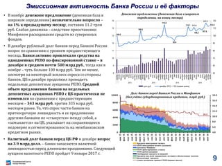 Эмиссионная активность Банка России и её факторы
• В ноябре денежное предложение (денежная база в
широком определении) незначительно возросло –
на 1% к предыдущему месяцу, составив 11.2 трлн
руб. Слабая динамика – следствие приостановки
Минфином расходования средств из суверенных
фондов.
• В декабре рублевый долг банков перед Банком России
возрос по сравнению с уровнем предшествующего
месяца. Банки активно привлекали средства на
однодневных РЕПО по фиксированной ставке – в
декабре в среднем почти 500 млрд руб., тогда как в
ноябре – чуть больше 100 млрд руб. Тем не менее,
несмотря на некоторый всплеск спроса со стороны
банков, ЦБ в декабре продолжил проводить
недельные депозитные аукционы РЕПО. Средний
объем предложения банков на недельных
депозитных аукционах РЕПО с ЦБ практически не
изменился по сравнению с предшествующим
месяцем – 343 млрд руб. против 335 млрд руб.
месяцем ранее. То, что спрос части банков на
краткосрочную ликвидность и ее предложение
другими банками не «стыкуется» между собой, а
«замыкается» на ЦБ, указывает на сохраняющееся
недоверие и сегментированность на межбанковском
кредитном рынке.
10.2
4.0
6.0
8.0
10.0
12.0
14.0
16.0
18.0
0
2000
4000
6000
8000
10000
янв15
фев15
мар15
апр15
май15
июн15
июл15
авг15
сен15
окт15
ноя15
дек15
янв16
фев16
мар16
апр16
май16
июн16
июл16
авг16
сен16
окт16
ноя16
Кредиты иностранная валюта
РЕПО иностранная валюта (аукцион)
Депозиты Минфина
РЕПО (фиксированная ставка)
РЕПО рубли (аукцион)
Ломбардные кредиты и овернайт
Кредиты под залог нерыночных активов и обеспеченные золотом
Беззалоговые кредиты
Ставка аукционов прямого РЕПО (правая шкала)
Долг банков перед Банком России и Минфином
(без учёта субординированных кредитов, млрд. руб.)
100.0
106.6
115.0
93.4
112.1 111.4
106.2
107.6
117.1
113.5
50
60
70
80
90
100
110
120
8
9
10
11
12
13
14
15
декабрь
январь
февраль
март
апрель
май
июнь
июль
август
сентябрь
октябрь
ноябрь
декабрь
январь
февраль
март
апрель
май
июнь
июль
август
сентябрь
октябрь
ноябрь
декабрь
январь
февраль
март
апрель
май
июнь
июль
август
сентябрь
октябрь
ноябрь
декабрь
январь
февраль
март
апрель
май
июнь
июль
август
сентябрь
октябрь
ноябрь
2013 2014 2015 2016
трлн руб. декабрь 2012 = 100 (правая шкала)
Денежное предложение (денежная база в широком
определении, на конец месяца)
• Валютный долг банков перед ЦБ РФ в декабре возрос
на 3.9 млрд долл. – банки запасаются валютной
ликвидностью перед длинными праздниками. Следующий
аукцион валютного РЕПО пройдет 9 января 2017 г.
9
 