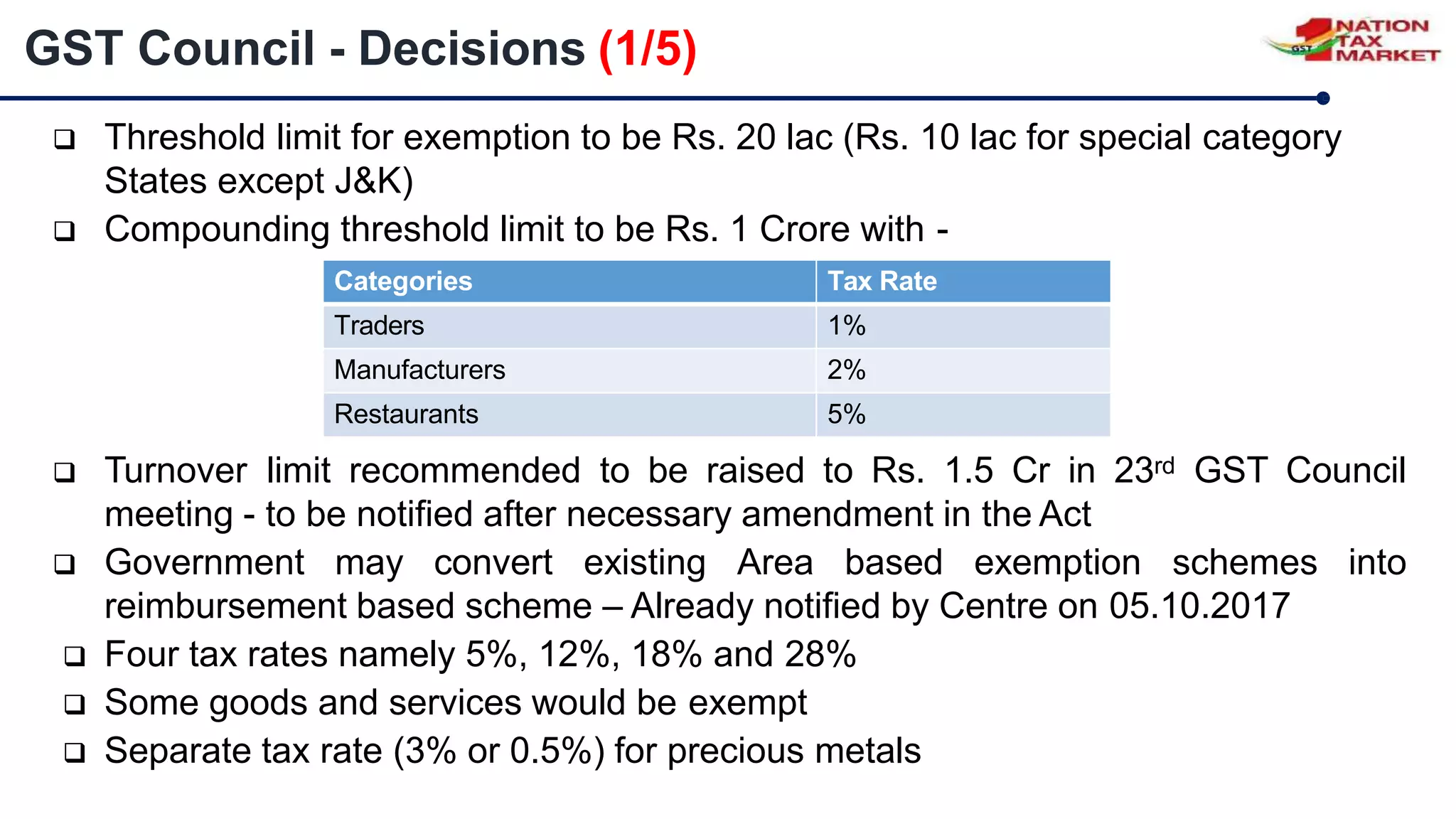 GST Council - Decisions (1/5)
 Threshold limit for exemption to be Rs. 20 lac (Rs. 10 lac for special category
States except J&K)
 Compounding threshold limit to be Rs. 1 Crore with -
 Turnover limit recommended to be raised to Rs. 1.5 Cr in 23rd GST Council
meeting - to be notified after necessary amendment in the Act
 Government may convert existing Area based exemption schemes
reimbursement based scheme – Already notified by Centre on 05.10.2017
 Four tax rates namely 5%, 12%, 18% and 28%
 Some goods and services would be exempt
 Separate tax rate (3% or 0.5%) for precious metals
into
Categories Tax Rate
Traders 1%
Manufacturers 2%
Restaurants 5%
 