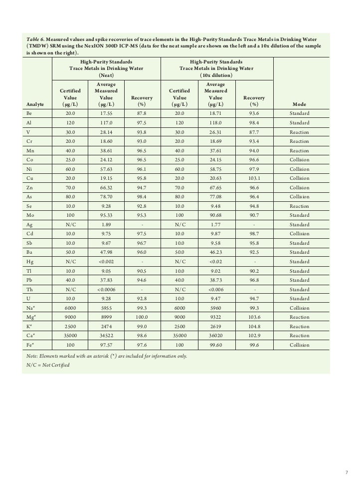 Cobalt In Drinking Water Epa Cobalt In Drinking Water Epa