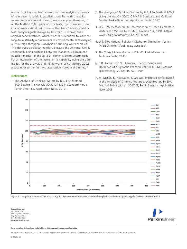 Standard Drinking Water Tests Standard Drinking Water Tests