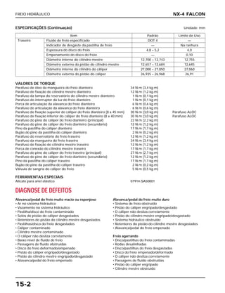 FREIO HIDRÁULICO
15-2
DIAGNOSE DE DEFEITOS
Alavanca/pedal do freio muito macio ou esponjoso
• Ar no sistema hidráulico
• Vazamento no sistema hidráulico
• Pastilha/disco do freio contaminado
• Selos do pistão do cáliper desgastados
• Retentores do pistão do cilindro mestre desgastados
• Pastilhas/disco do freio desgastados
• Cáliper contaminado
• Cilindro mestre contaminado
• O cáliper não desliza corretamente
• Baixo nível de fluido de freio
• Passagens de fluido obstruídas
• Disco do freio deformado/empenado
• Pistão do cáliper engripado/desgastado
• Pistão do cilindro mestre engripado/desgastado
• Alavanca/pedal do freio empenado
Alavanca/pedal do freio muito duro
• Sistema de freio obstruído
• Pistão do cáliper engripado/desgastado
• O cáliper não desliza corretamente
• Pistão do cilindro mestre engripado/desgastado
• Sistema hidráulico obstruído
• Retentores do pistão do cilindro mestre desgastados
• Alavanca/pedal do freio empenado
Freio agarrando
• Disco/pastilhas do freio contaminadas
• Rodas desalinhadas
• Disco/pastilhas do freio desgastadas
• Disco do freio empenado/deformado
• O cáliper não desliza corretamente
• Passagens de fluido obstruídas
• Pistão do cáliper engripado
• Cilindro mestre obstruído
VALORES DE TORQUE
Parafuso de óleo da mangueira do freio dianteiro 34 N.m (3,4 kg.m)
Parafuso de fixação do cilindro mestre dianteiro 12 N.m (1,2 kg.m)
Parafuso da tampa do reservatório do cilindro mestre dianteiro 1 N.m (0,1 kg.m)
Parafuso do interruptor da luz do freio dianteiro 1 N.m (0,1 kg.m)
Porca de articulação da alavanca do freio dianteiro 6 N.m (0,6 kg.m)
Parafuso de articulação da alavanca do freio dianteiro 6 N.m (0,6 kg.m)
Parafuso de fixação superior do cáliper do freio dianteiro (8 x 45 mm) 30 N.m (3,0 kg.m) Parafuso ALOC
Parafuso de fixação inferior do cáliper do freio dianteiro (8 x 40 mm) 30 N.m (3,0 kg.m) Parafuso ALOC
Parafuso do pino do cáliper do freio dianteiro (principal) 22 N.m (2,2 kg.m)
Parafuso do pino do cáliper do freio dianteiro (secundário) 12 N.m (1,2 kg.m)
Pino da pastilha do cáliper dianteiro 17 N.m (1,7 kg.m)
Bujão do pino da pastilha do cáliper dianteiro 2 N.m (0,2 kg.m)
Parafuso do reservatório do freio traseiro 12 N.m (1,2 kg.m)
Parafuso da mangueira do freio traseiro 34 N.m (3,4 kg.m)
Parafuso de fixação do cilindro mestre traseiro 12 N.m (1,2 kg.m)
Porca de conexão do cilindro mestre traseiro 17 N.m (1,7 kg.m)
Parafuso do pino do cáliper do freio traseiro (principal) 27 N.m (2,7 kg.m)
Parafuso do pino do cáliper do freio dianteiro (secundário) 12 N.m (1,2 kg.m)
Pino da pastilha do cáliper traseiro 17 N.m (1,7 kg.m)
Bujão do pino da pastilha do cáliper traseiro 2 N.m (0,2 kg.m)
Válvula de sangria do cáliper do freio 5 N.m (0,5 kg.m)
FERRAMENTAS ESPECIAIS
Alicate para anel elástico 07914-SA50001
NX-4 FALCON
Item Padrão Limite de Uso
Traseiro Fluido de freio especificado DOT 4 —
Indicador de desgaste da pastilha de freio — Na ranhura
Espessura do disco do freio 4,8 – 5,2 4,0
Empenamento do disco do freio — 0,10
Diâmetro interno do cilindro mestre 12,700 – 12,743 12,755
Diâmetro externo do pistão do cilindro mestre 12,657 – 12,684 12,645
Diâmetro interno do cilindro do cáliper 27,000 – 27,050 27,060
Diâmetro externo do pistão do cáliper 26,935 – 26,968 26,91
ESPECIFICAÇÕES (Continuação) Unidade: mm
 