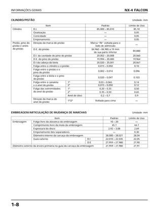 INFORMAÇÕES GERAIS
1-8
NX-4 FALCON
CILINDRO/PISTÃO Unidade: mm
Item Padrão Limite de Uso
Cilindro D.I. 85,000 – 85,010 85,10
Ovalização — 0,05
Conicidade — 0,05
Empenamento — 0,05
Pistão, pino do Direção da marca do pistão Marca “IN” voltada para o
—
pistão e anéis lado de admissão
do pistão D.E. do pistão 84,960 – 84,985 a 19 mm
84,880
de sua parte inferior
D.I. da cavidade do pino do pistão 20,002 – 20,008 20,060
D.E. do pino do pistão 19,994 – 20,000 19,964
D.I da cabeça da biela 20,020 – 20,041 20,067
Folga entre o cilindro e o pistão 0,015 – 0,050 0,10
Folga entre o pistão e o
0,002 – 0,014 0,096
pino do pistão
Folga entre a biela e o pino
0,020 – 0,047 0,103
do pistão
Folga entre a canaleta 1º 0,03 – 0,065 0,14
e o anel do pistão 2º 0,015 – 0,050 0,12
Folga das extremidades 1º 0,20 – 0,35 0,50
do anel do pistão 2º 0,35 – 0,50 0,65
Anel de óleo 0,2 – 0,7 0,9
Direção da marca do
1º/2º Voltada para cima —
anel do pistão
EMBREAGEM/ARTICULAÇÃO DE MUDANÇA DE MARCHAS Unidade: mm
Item Padrão Limite de Uso
Embreagem Folga livre da alavanca da embreagem 10 – 20 —
Comprimento livre da mola da embreagem 45,7 44,7
Espessura do disco 2,92 – 3,08 2,69
Empenamento dos separadores — 0,30
Diâmetro interno da carcaça da embreagem 28,000 – 28,021 28,04
Guia externo D.I 22,010 – 22,035 22,05
D.E 27,959 – 27,980 27,90
Diâmetro externo da árvore primária na guia da carcaça da embreagem 21,959 – 21,980 21,91
 