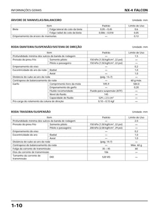 INFORMAÇÕES GERAIS
1-10
NX-4 FALCON
ÁRVORE DE MANIVELAS/BALANCEIRO Unidade: mm
Item Padrão Limite de Uso
Biela Folga lateral do colo da biela 0,05 – 0,45 0,6
Folga radial do colo da biela 0,006 – 0,018 0,05
Empenamento da árvore de manivelas — 0,12
RODA DIANTEIRA/SUSPENSÃO/SISTEMA DE DIREÇÃO Unidade: mm
Item Padrão Limite de Uso
Profundidade mínima dos sulcos da banda de rodagem — 1,5
Pressão do pneu frio Somente piloto 150 kPa (1,50 kgf/cm2
, 22 psi) —
Piloto e passageiro 150 kPa (1,50 kgf/cm2
, 22 psi) —
Empenamento do eixo — 0,2
Excentricidade do aro da roda Radial — 1,0
Axial — 1,0
Distância do cubo ao aro da roda (pág. 13–7) —
Contrapeso de balanceamento da roda — 60 g máx.
Garfo Comprimento livre da mola 595,9 584,0
Empenamento do garfo — 0,20
Fluido recomendado Fluido para suspensão (ATF) —
Nível do fluido 145 —
Capacidade de fluido 529 ± 2,5 cm3
—
Pré-carga do rolamento da coluna de direção 0,10 – 0,15 kgf —
RODA TRASEIRA/SUSPENSÃO Unidade: mm
Item Padrão Limite de Uso
Profundidade mínima dos sulcos da banda de rodagem — 2,0
Pressão do pneu frio Somente piloto 150 kPa (1,50 kgf/cm2
, 22 psi) —
Piloto e passageiro 200 kPa (2,00 kgf/cm2
, 29 psi) —
Empenamento do eixo — 0,2
Excentricidade do aro Radial — 1,0
Axial — 1,0
Distância do cubo ao aro da roda (pág. 14-7) —
Contrapeso de balanceamento da roda — Máx. 60 g
Folga da corrente de transmissão 35 – 45 60
Elos da corrente de transmissão 106 —
Tamanho da corrente de
DID 520 VD —
transmissão
 