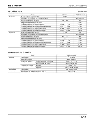 INFORMAÇÕES GERAIS
1-11
NX-4 FALCON
Item Padrão Limite de Uso
Dianteiro Fluido de freio especificado DOT 4 —
Indicador de desgaste da pastilha de freio — Na ranhura
Espessura do disco do freio 3,8 — 4,2 3,5
Empenamento do disco do freio — 0,10
Diâmetro interno do cilindro mestre 12,700 – 12,743 12,755
Diâmetro externo do pistão do cilindro mestre 12,657 – 12,684 12,645
Diâmetro interno do cilindro do cáliper 27,000 – 27,050 27,060
Diâmetro externo do pistão do cáliper 26,935 – 26,968 26,91
Traseiro Fluido de freio especificado DOT 4 —
Indicador de desgaste da pastilha de freio — Na ranhura
Espessura do disco do freio 4,8 – 5,2 4,0
Empenamento do disco do freio — 0,10
Diâmetro interno do cilindro mestre 12,700 – 12,743 12,755
Diâmetro externo do pistão do cilindro mestre 12,657 – 12,684 12,645
Diâmetro interno do cilindro do cáliper 27,000 – 27,050 27,060
Diâmetro externo do pistão do cáliper 26,935 – 26,968 26,91
BATERIA/SISTEMA DE CARGA
Item Especificações
Bateria Capacidade 12 V – 6 Ah
Fuga de Corrente Máx. 0,1 mA
Voltagem (20°C) Completamente carregada Acima de 12,8 V
Necessidade de carga Abaixo de 12,3 V
Corrente de carga Normal 0,6 A x 5 – 10 h
Rápida 3,0 A x 1,0 h (máx.)
Alternador Capacidade 308 W/5.000 rpm
Resistência da bobina de carga (20°C) 0,1 – 1,0 Ω
SISTEMA DE FREIO Unidade: mm
 