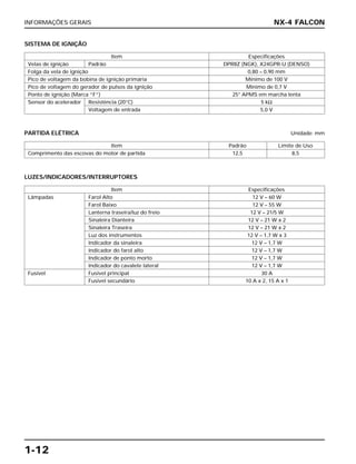 INFORMAÇÕES GERAIS
1-12
NX-4 FALCON
SISTEMA DE IGNIÇÃO
PARTIDA ELÉTRICA Unidade: mm
LUZES/INDICADORES/INTERRUPTORES
Item Especificações
Velas de ignição Padrão DPR8Z (NGK), X24GPR-U (DENSO)
Folga da vela de ignição 0,80 – 0,90 mm
Pico de voltagem da bobina de ignição primária Mínimo de 100 V
Pico de voltagem do gerador de pulsos da ignição Mínimo de 0,7 V
Ponto de ignição (Marca “F”) 25° APMS em marcha lenta
Sensor do acelerador Resistência (20°C) 5 kΩ
Voltagem de entrada 5,0 V
Item Padrão Limite de Uso
Comprimento das escovas do motor de partida 12,5 8,5
Item Especificações
Lâmpadas Farol Alto 12 V – 60 W
Farol Baixo 12 V – 55 W
Lanterna traseira/luz do freio 12 V – 21/5 W
Sinaleira Dianteira 12 V – 21 W x 2
Sinaleira Traseira 12 V – 21 W x 2
Luz dos instrumentos 12 V – 1,7 W x 3
Indicador da sinaleira 12 V – 1,7 W
Indicador do farol alto 12 V – 1,7 W
Indicador de ponto morto 12 V – 1,7 W
Indicador do cavalete lateral 12 V – 1,7 W
Fusível Fusível principal 30 A
Fusível secundário 10 A x 2, 15 A x 1
 