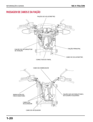 INFORMAÇÕES GERAIS
1-20
NX-4 FALCON
FIAÇÃO DO VELOCÍMETRO
FIAÇÃO DO INTERRUPTOR
DE IGNIÇÃO
CONECTOR DO FAROL
FIAÇÃO PRINCIPAL
CABO DO VELOCÍMETRO
CABO DA EMBREAGEM
MANGUEIRA DO
FREIO DIANTEIRO
CABOS DO
ACELERADOR
CABO DO AFOGADOR
FIAÇÃO DOS INTERRUPTORES
DO GUIDÃO ESQUERDO
PASSAGEM DE CABOS E DA FIAÇÃO
 