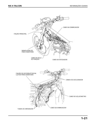 INFORMAÇÕES GERAIS
1-21
NX-4 FALCON
FIAÇÃO PRINCIPAL
MANGUEIRA DO
FREIO DIANTEIRO
CABO DA EMBREAGEM
CABO DA VELA
DE IGNIÇÃO CABO DO AFOGADOR
FIAÇÃO DO INTERRUPTOR DA
LUZ DO FREIO DIANTEIRO
TUBOS DE DRENAGEM
CABO DA EMBREAGEM
CABO DO VELOCÍMETRO
CABOS DO ACELERADOR
 