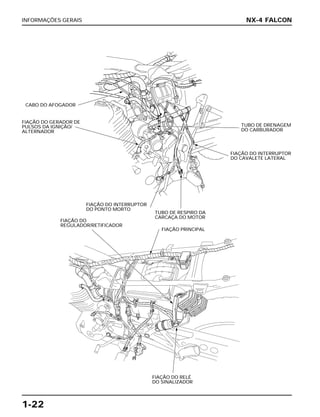 INFORMAÇÕES GERAIS
1-22
NX-4 FALCON
CABO DO AFOGADOR
FIAÇÃO DO GERADOR DE
PULSOS DA IGNIÇÃO/
ALTERNADOR
TUBO DE DRENAGEM
DO CARBURADOR
FIAÇÃO DO INTERRUPTOR
DO CAVALETE LATERAL
FIAÇÃO DO INTERRUPTOR
DO PONTO MORTO
TUBO DE RESPIRO DA
CARCAÇA DO MOTOR
FIAÇÃO DO
REGULADOR/RETIFICADOR
FIAÇÃO PRINCIPAL
FIAÇÃO DO RELÉ
DO SINALIZADOR
 