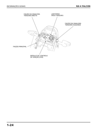 INFORMAÇÕES GERAIS
1-24
NX-4 FALCON
FIAÇÃO DA SINALEIRA
TRASEIRA DIREITA
LANTERNA/
FREIO TRASEIRO
FIAÇÃO DA SINALEIRA
TRASEIRA ESQUERDA
FIAÇÃO PRINCIPAL
MÓDULO DE CONTROLE
DE IGNIÇÃO (ICM)
 