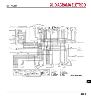 20. DIAGRAMA ELÉTRICO
20-1
NX-4 FALCON
Bl: Preto
Y: Amarelo
Bu: Azul
G: Verde
R: Vermelho
W: Branco
Br: Marrom
0: Laranja
Lb: Azul Claro
Lg: Verde Claro
P: Rosa
Gr: Cinza
20
 