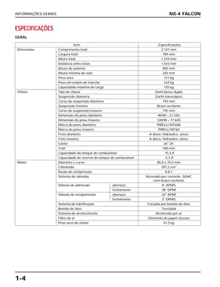 INFORMAÇÕES GERAIS
1-4
NX-4 FALCON
ESPECIFICAÇÕES
GERAL
Item Especificações
Dimensões Comprimento total 2.147 mm
Largura total 789 mm
Altura total 1.210 mm
Distância entre eixos 1.433 mm
Altura do assento 850 mm
Altura mínima do solo 245 mm
Peso seco 151 kg
Peso em ordem de marcha 163 kg
Capacidade máxima de carga 155 kg
Chassi Tipo de chassi Semi-berço duplo
Suspensão dianteira Garfo telescópico
Curso da suspensão dianteira 193 mm
Suspensão traseira Braço oscilante
Curso da suspensão traseira 195 mm
Dimensão do pneu dianteiro 90/90 – 21 54S
Dimensão do pneu traseiro 120/90 – 17 64S
Marca do pneu dianteiro PIRELLI MT60A
Marca do pneu traseiro PIRELLI MT60
Freio dianteiro A disco, hidráulico, único
Freio traseiro A disco, hidráulico, único
Cáster 26° 24’
Trail 100 mm
Capacidade do tanque de combustível 15,3 l
Capacidade de reserva do tanque de combustível 5,3 l
Motor Diâmetro e curso 85,0 x 70,0 mm
Cilindrada 397,2 cm3
Razão de compressão 8,8:1
Sistema de válvulas Acionado por corrente, SOHC
com braço oscilante
Válvula de admissão abertura 8° APMS
fechamento 38° DPMI
Válvula de escapamento abertura 32° APMI
fechamento 2° DPMS
Sistema de lubrificação Forçada por bomba de óleo
Bomba de óleo Trocoidal
Sistema de arrefecimento Arrefecido por ar
Filtro de ar Elemento de papel viscoso
Peso seco do motor 41,5 kg
 