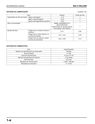 INFORMAÇÕES GERAIS
1-6
NX-4 FALCON
SISTEMA DE LUBRIFICAÇÃO Unidade: mm
Item Padrão Limite de Uso
Capacidade de óleo do motor Após a drenagem 1,7 l —
Após a desmontagem 2,2 l —
Após a drenagem/troca do filtro 1,8 l —
Óleo recomendado MOBIL SUPERMOTO 4T
MULTIVISCOSO
—
Classificação de serviço API SF
Viscosidade: SAE 20W-50
Bomba de óleo Folga entre os rotores interno e
0,15 0,20
externo
Folga entre o rotor externo e a
0,15 – 0,22 0,25
carcaça da bomba
Folga entre os rotores e a face
0,02 – 0,09 0,12
da carcaça da bomba
SISTEMA DE COMBUSTÍVEL
Item Especificações
Número de identificação do carburador VECAA
Giclê principal nº 148
Giclê de marcha lenta nº 62 x nº 118
Abertura do parafuso de mistura 2 1/2 voltas
Nível da bóia 18,5 mm
Rotações de marcha lenta 1.300 ± 100 rpm
Manopla do acelerador 2 – 6 mm
 