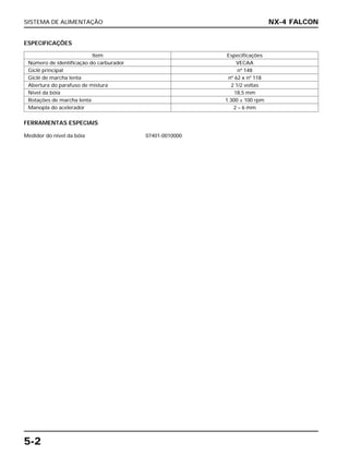 SISTEMA DE ALIMENTAÇÃO
5-2
FERRAMENTAS ESPECIAIS
Medidor do nível da bóia 07401-0010000
NX-4 FALCON
ESPECIFICAÇÕES
Item Especificações
Número de identificação do carburador VECAA
Giclê principal nº 148
Giclê de marcha lenta nº 62 x nº 118
Abertura do parafuso de mistura 2 1/2 voltas
Nível da bóia 18,5 mm
Rotações de marcha lenta 1.300 ± 100 rpm
Manopla do acelerador 2 – 6 mm
 