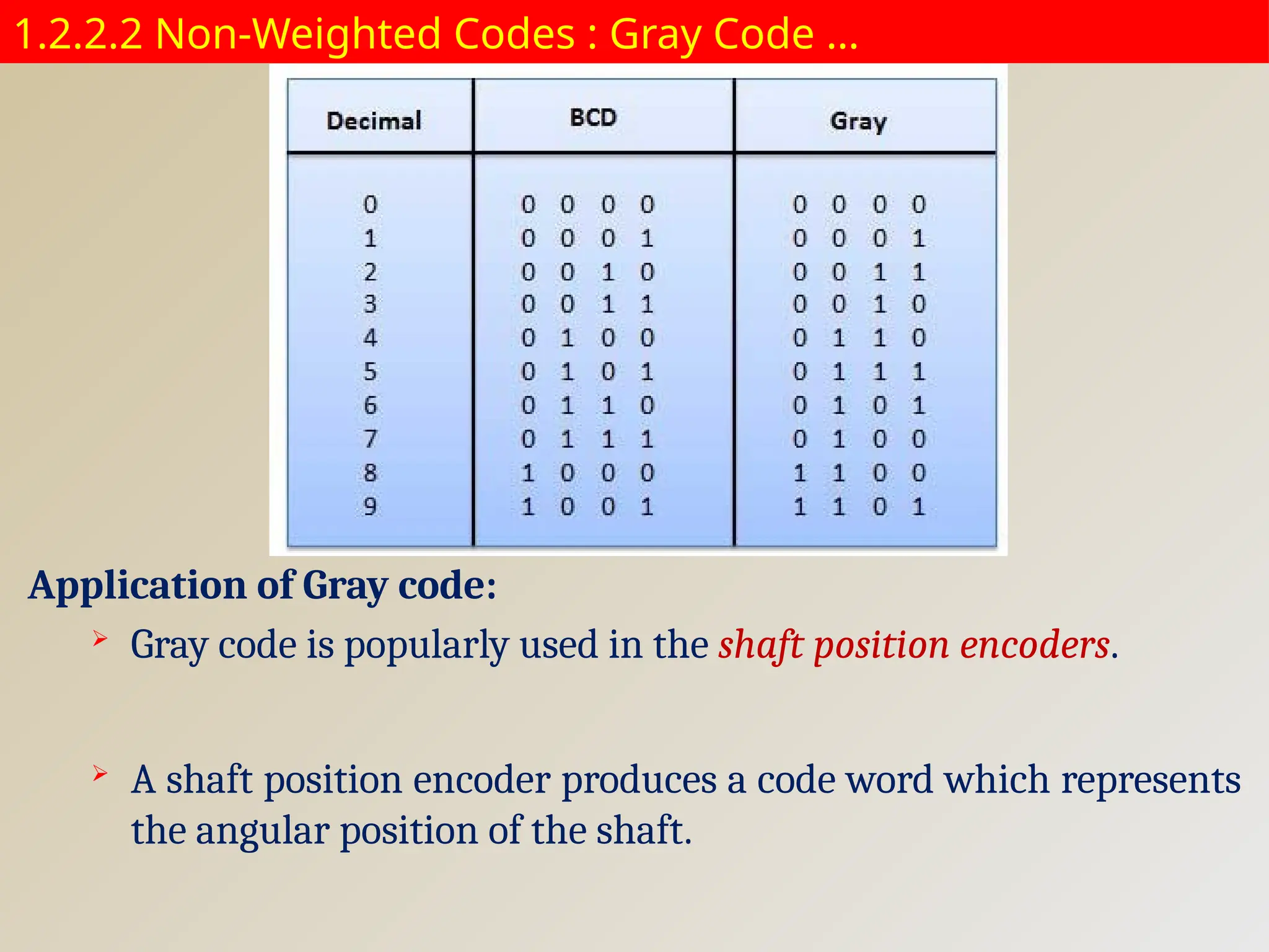 1.2.2.2 Non-Weighted Codes : Gray Code …
Application of Gray code:
 Gray code is popularly used in the shaft position encoders.
 A shaft position encoder produces a code word which represents
the angular position of the shaft.
 