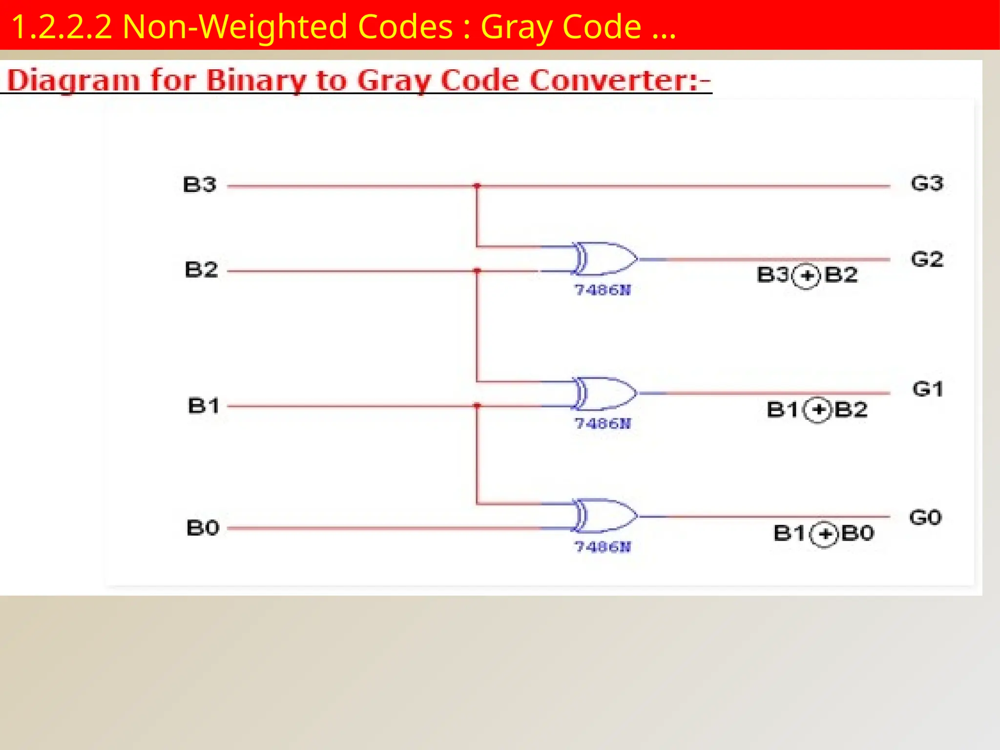1.2.2.2 Non-Weighted Codes : Gray Code …
 
