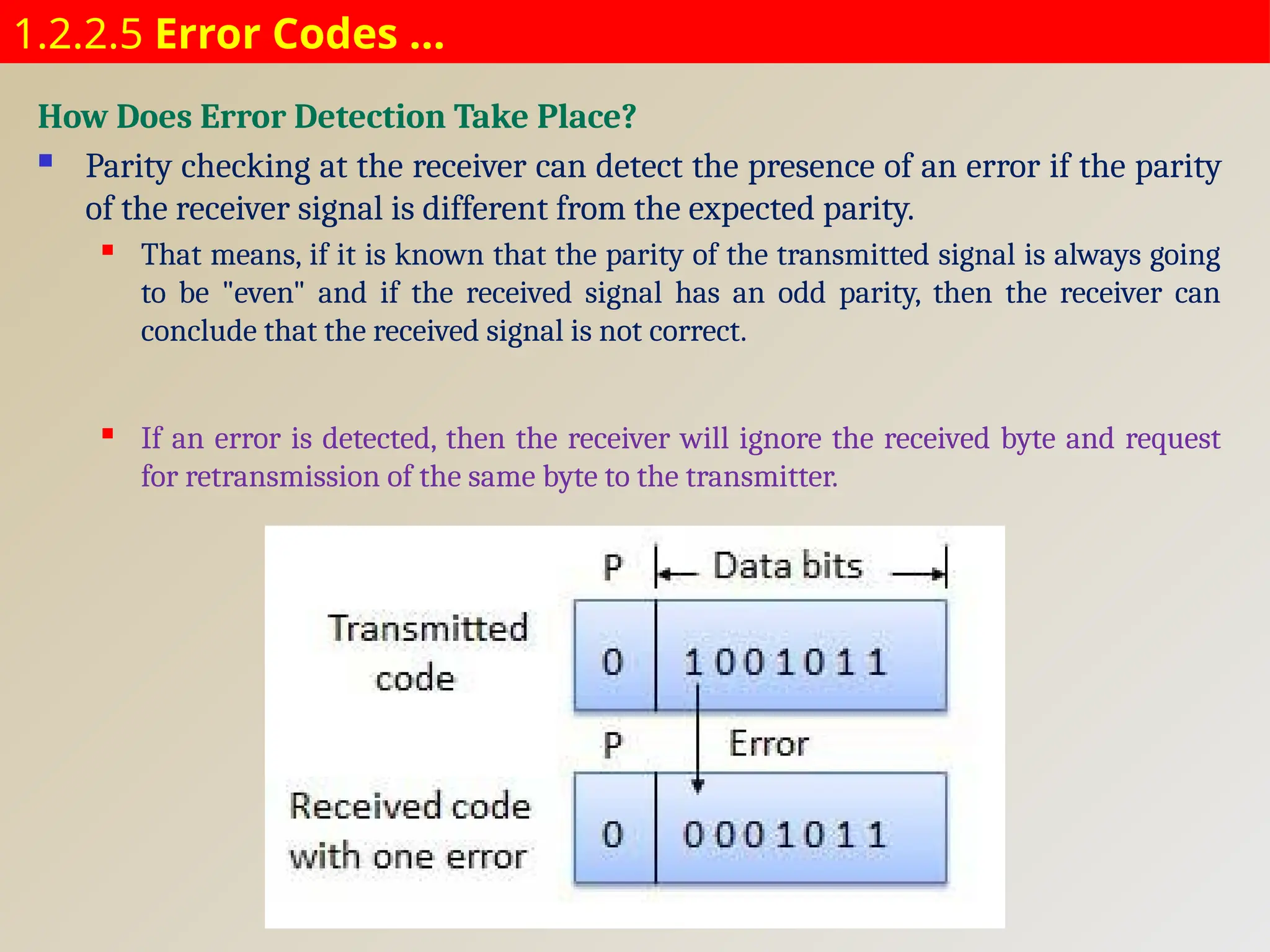 1.2.2.5 Error Codes …
How Does Error Detection Take Place?
 Parity checking at the receiver can detect the presence of an error if the parity
of the receiver signal is different from the expected parity.
 That means, if it is known that the parity of the transmitted signal is always going
to be "even" and if the received signal has an odd parity, then the receiver can
conclude that the received signal is not correct.
 If an error is detected, then the receiver will ignore the received byte and request
for retransmission of the same byte to the transmitter.
 