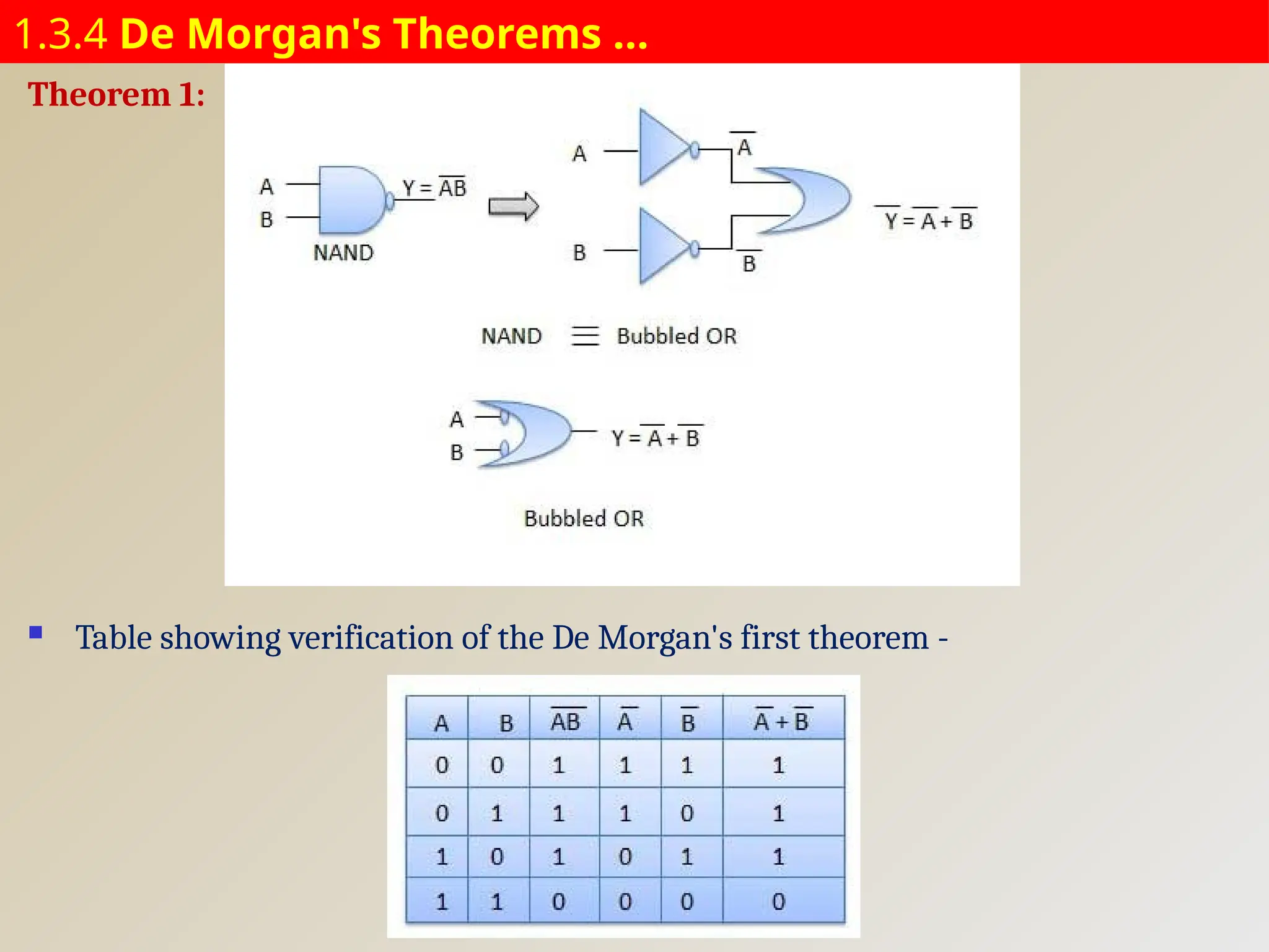 1.3.4 De Morgan's Theorems …
Theorem 1:
 Table showing verification of the De Morgan's first theorem -
 