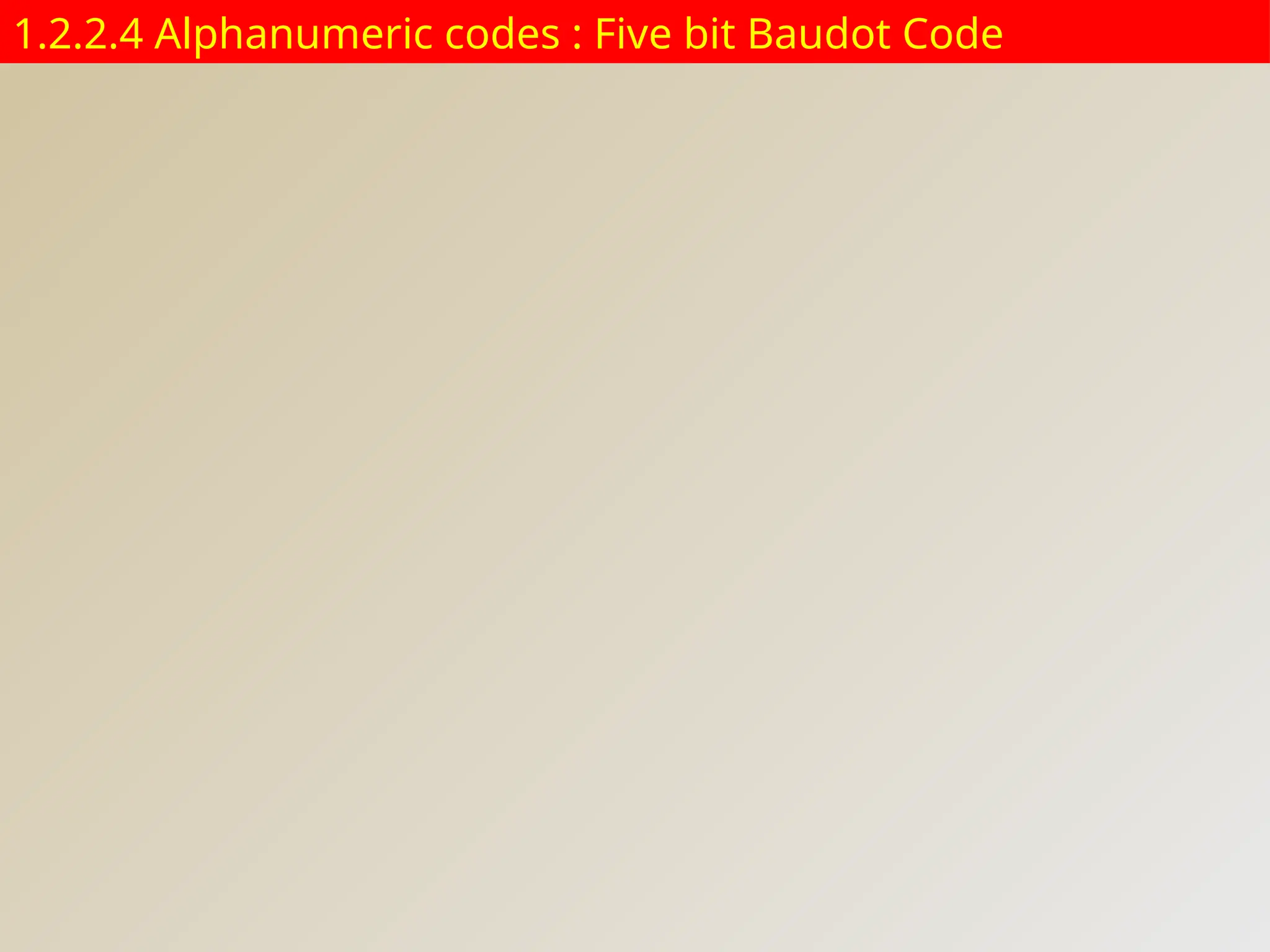 1.2.2.4 Alphanumeric codes : Five bit Baudot Code
 