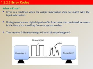 1.2.2.5 Error Codes
What is Error?
 Error is a condition when the output information does not match with the
input information.
 During transmission, digital signals suffer from noise that can introduce errors
in the binary bits travelling from one system to other.
 That means a 0 bit may change to 1 or a 1 bit may change to 0.
 
