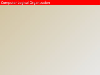 Computer Logical Organization
 