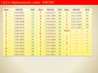 Computer Logical Organization(It refers to how its functional units are ...