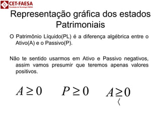 Representação gráfica dos estados 
Patrimoniais 
O Patrimônio Líquido(PL) é a diferença algébrica entre o 
Ativo(A) e o Passivo(P). 
Não te sentido usarmos em Ativo e Passivo negativos, 
assim vamos presumir que teremos apenas valores 
positivos. 
P ³ 0 0 
á ³ 
A ³ 0 A 
 