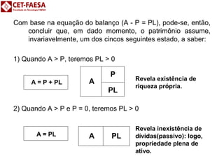 Com base na equação do balanço (A - P = PL), pode-se, então, 
concluir que, em dado momento, o patrimônio assume, 
invariavelmente, um dos cincos seguintes estado, a saber: 
1) Quando A > P, teremos PL > 0 
A 
P Revela existência de 
PL 
riqueza própria. 
A = P + PL 
2) Quando A > P e P = 0, teremos PL > 0 
A = PL 
A PL 
Revela inexistência de 
dívidas(passivo): logo, 
propriedade plena de 
ativo. 
 