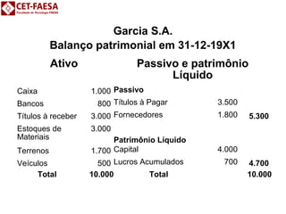 Garcia S.A. 
Balanço patrimonial em 31-12-19X1 
Ativo Passivo e patrimônio 
Líquido 
Caixa 1.000 Passivo 
Bancos 800 Títulos à Pagar 3.500 
Títulos à receber 3.000 Fornecedores 1.800 5.300 
Estoques de 
3.000 
Materiais 
Patrimônio Líquido 
Terrenos 1.700 Capital 4.000 
Veículos 500 Lucros Acumulados 700 4.700 
Total 10.000 Total 10.000 
 