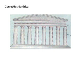 Correções da ótica
 