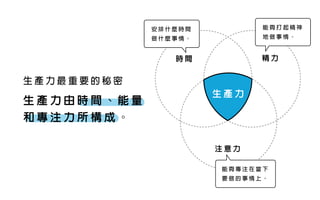 生 產 力 最 重 要 的 秘 密
生 產 力 由 時 間 、 能 量
和 專 注 力 所 構 成 。
生 產 力
注 意 力
能 夠 專 注 在 當 下
要 做 的 事 情 上 。
時 間 精 力
安 排 什 麼 時 間
做 什 麼 事 情 。
能 夠 打 起 精 神
地 做 事 情 。
 