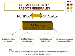 A)EL ADOLESCENTE:
                    RASGOS GENERALES

                    Ni: Niños                        Ni: Adultos

                                    Adolescencia
                            etapa del desarrollo y transición




Desarrollo físico    Transformaciones            Diferenciación      Consolidación progresiva
  y cognitivo.         Relacionales.              Psicológica.         de su personalidad.




           10-20% de adolescentes presentan trastornos emocionales, crisis personal
                            grave o conflictiva familiar intensa.
 