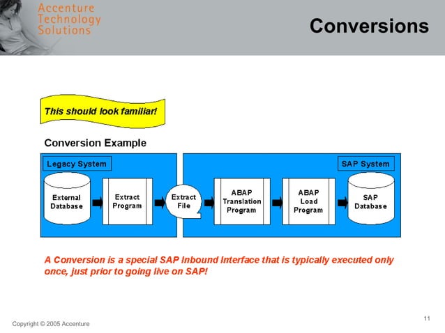 0101 sap introduction | PPT | Programming Languages | Computing