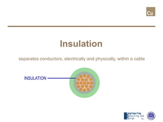 Principles of Cable Selection | PDF