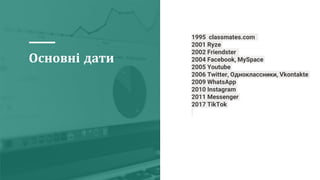 Основні дати
1995 classmates.com
2001 Ryze
2002 Friendster
2004 Facebook, MySpace
2005 Youtube
2006 Twitter, Одноклассники, Vkontakte
2009 WhatsApp
2010 Instagram
2011 Messenger
2017 TikTok
 