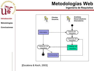 Metodologías Web Ingeniería de Requisitos Introducción Metodologías Conclusiones [Escalona & Koch, 2003] Information Validación de  requisitos Correcciones Definición de  requisitos Captura de  requisitos Catalogo de  requisitos Analistas  Desarrolladores  Disenadores Clientes  Usuarios 